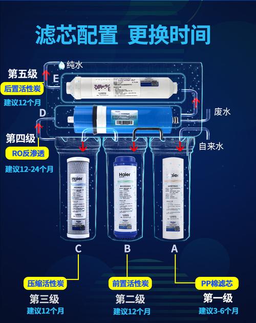 濾芯海爾凈水器機hro40054005lro4005ro反滲透膜過凈水器